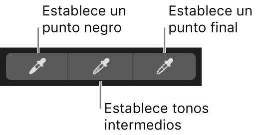 Tres goteros utilizados para seleccionar el punto negro, los tonos medios y el punto blanco de la foto.