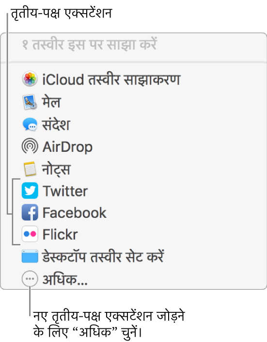 तृतीय-पक्ष ऐक्सटेंशन जैसे Flickr दिखाता हुआ साझा मेनू.