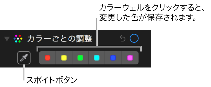 「カラーごとの調整」コントロール。「スポイト」ボタンとカラーウェルが表示されています。