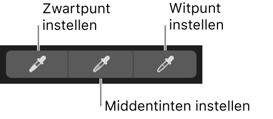 Drie pipetten waarmee het zwartpunt, de middentinten en het witpunt van de foto zijn geselecteerd.