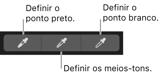 Três conta‑gotas que servem para selecionar o ponto preto, os meios‑tons e o ponto branco da fotografia.