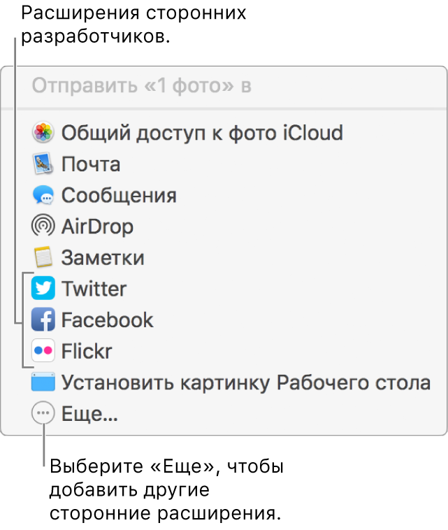 Меню «Поделиться» со сторонними расширениями, такими как Flickr.