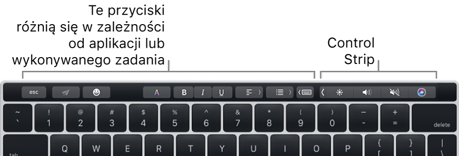 Po lewej znajduje się pasek Touch Bar zawierający przyciski, które różnią się w zależności od aplikacji lub zadania. Po prawej widoczny jest zwinięty pasek Control Strip.