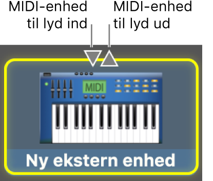 MIDI-indgang og MIDI-udgang til en MIDI-enhed