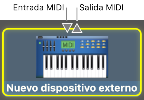 Entrada MIDI y Salida MIDI para un dispositivo MIDI