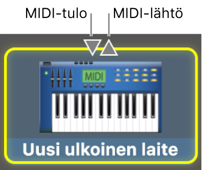 MIDI-laitteen MIDI-tulo ja MIDI-lähtö