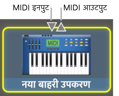 MIDI उपकरण के लिए MIDI इनपुट और MIDI आउटपुट