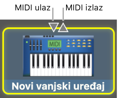 MIDI ulaz i MIDI izlaz za MIDI uređaj