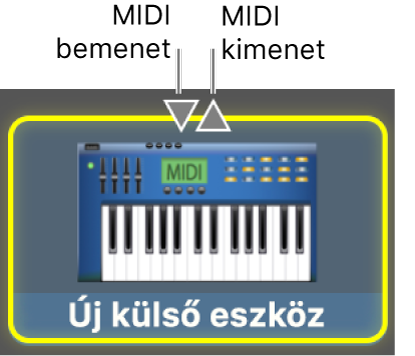 MIDI-eszközök MIDI-bemenete és MIDI-kimenete