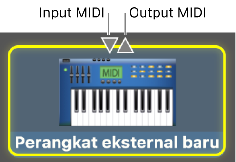 Input MIDI dan Output MIDI untuk perangkat MIDI