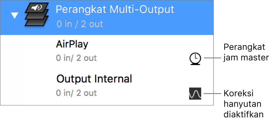 Daftar dua perangkat output yang digabungkan untuk membuat Perangkat multioutput.