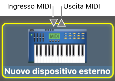 Ingresso MIDI e uscita MIDI per un dispositivo MIDI