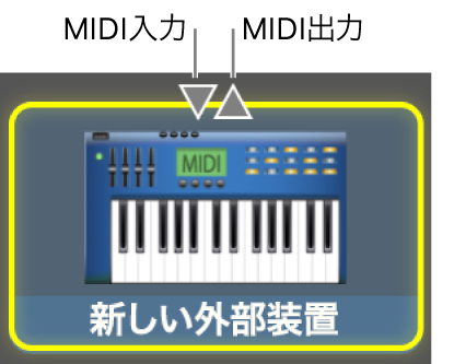 MIDI 装置の MIDI 入力と MIDI 出力