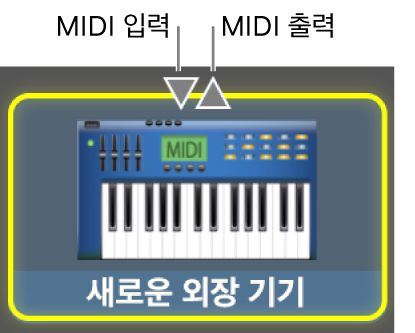 MIDI 기기의 MIDI 입력 및 MIDI 출력