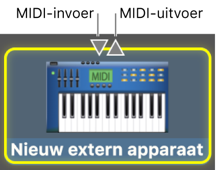 MIDI-invoer en MIDI-uitvoer voor een MIDI-apparaat