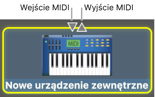 Wejście MIDI i wyjście MIDI w urządzeniu MIDI