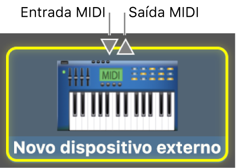 Entrada MIDI e Saída MIDI para um dispositivo MIDI