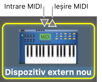 Intrare MIDI și Ieșire MIDI pentru un dispozitiv MIDI
