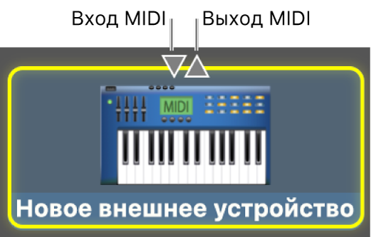 Вход MIDI и выход MIDI для устройства MIDI