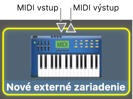 MIDI vstup a MIDI výstup pre MIDI zariadenie