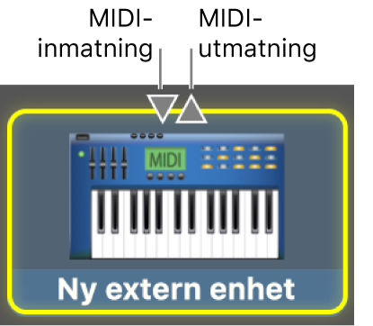 MIDI-ingång och MIDI-utgång för en MIDI-enhet