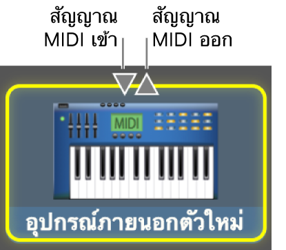 สัญญาณ MIDI เข้า และสัญญาณ MIDI ออกสำหรับอุปกรณ์ MIDI
