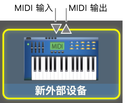 MIDI 设备的 MIDI 输入和 MIDI 输出