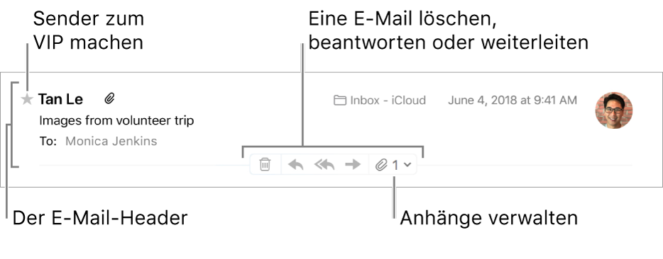 Ein E-Mail-Header mit einem Stern neben dem Namen des Absenders, der den Absender als VIP kennzeichnet, und Tasten zum Löschen, Beantworten oder Weiterleiten einer E-Mail sowie zum Verwalten von Anhängen