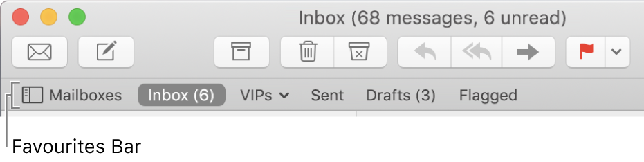 The Favourites bar showing the Mailboxes button and buttons for Inbox, VIPs, Sent, Drafts and Flagged mailboxes.