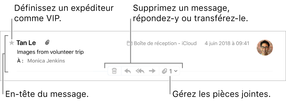 Un en-tête de message avec en regard du nom de l’expéditeur une étoile permettant de définir l’expéditeur comme VIP, ainsi que des boutons permettant de supprimer le message, d’y répondre ou de le réexpédier, mais aussi de gérer les pièces jointes.