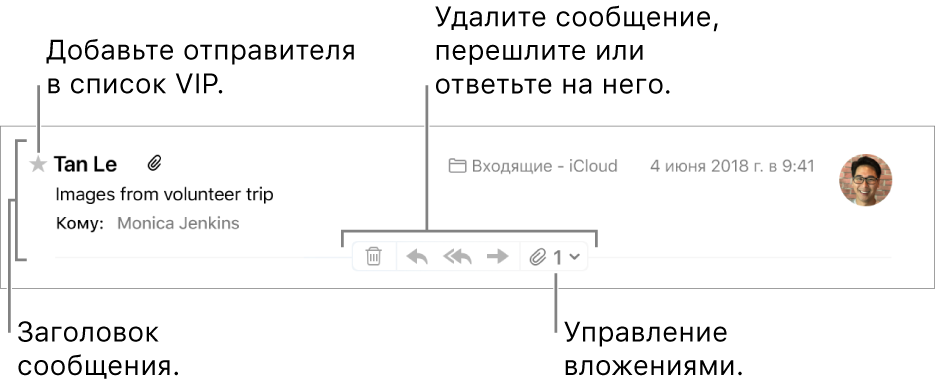 Заголовок сообщения со звездочкой рядом с именем отправителя, которая предназначена для добавления отправителя в список VIP-контактов, а также кнопками для удаления, пересылки, ответа на сообщение и управления вложениями.