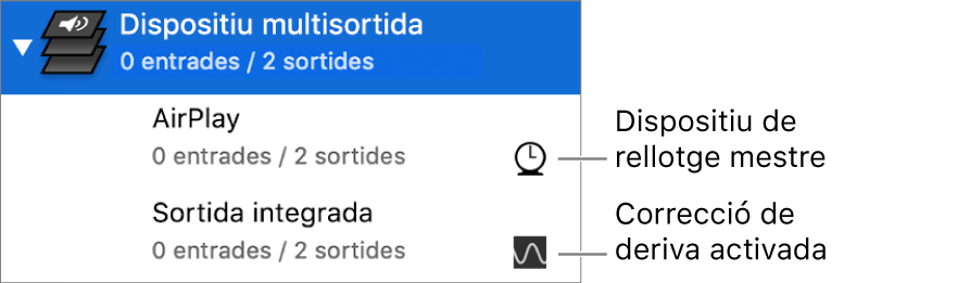 Una llista de dos dispositius de sortida combinats per crear un dispositiu multisortida.