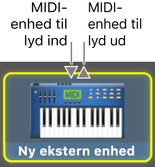 MIDI-indgang og MIDI-udgang til en MIDI-enhed.