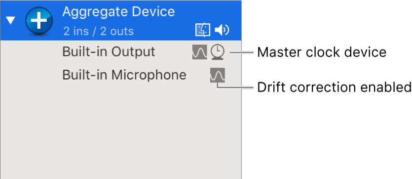 Combined audio devices making up an aggregate device.