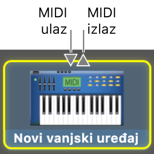 MIDI ulaz i MIDI izlaz za MIDI uređaj.
