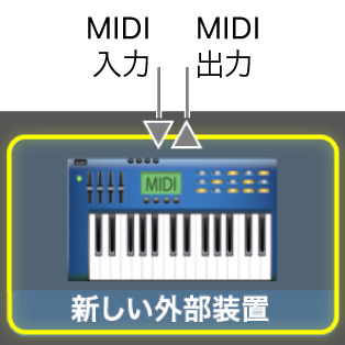 MIDI 装置の MIDI 入力と MIDI 出力。