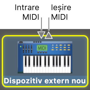 Intrare MIDI și ieșire MIDI pentru un dispozitiv MIDI.