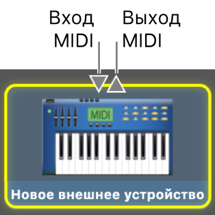 Вход MIDI и выход MIDI для устройства MIDI.