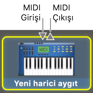 Bir MIDI aygıtı için MIDI Girişi ve MIDI Çıkışı.