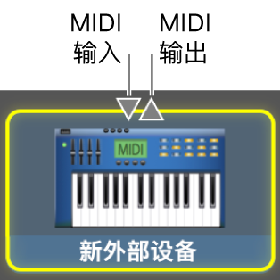 MIDI 设备的 MIDI 输入和 MIDI 输出。