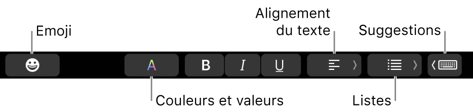 La Touch Bar avec des boutons de l’app Mail comprenant, de gauche à droite, Emoji, Couleurs, Gras, Italique, Souligné, Alignement, Listes, Suggestions.