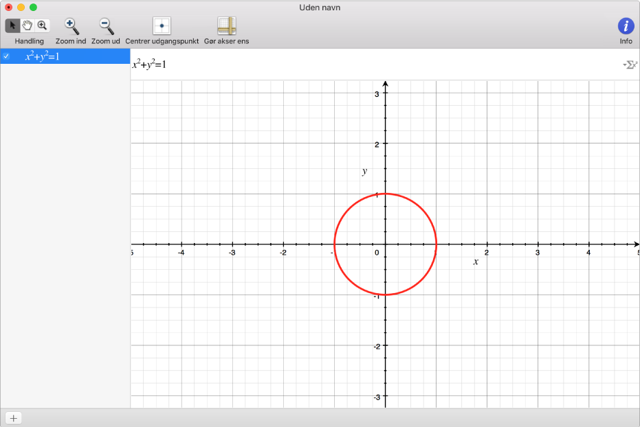En ligning og en graf af en cirkel.