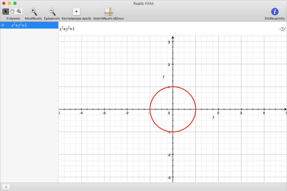 Εξίσωση και γράφημα ενός κύκλου.