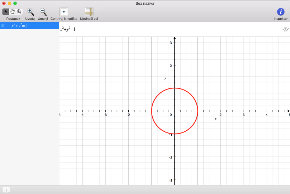Jednadžba i grafikon kruga.