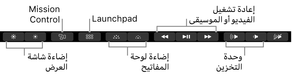 الأزرار في الـ Control Strip الموسع تتضمن—من اليسار إلى اليمين—سطوع شاشة العرض، وMission Control، وLaunchpad، وإضاءة لوحة المفاتيح، وتشغيل الفيديو أو الموسيقى، ومستوى الصوت.