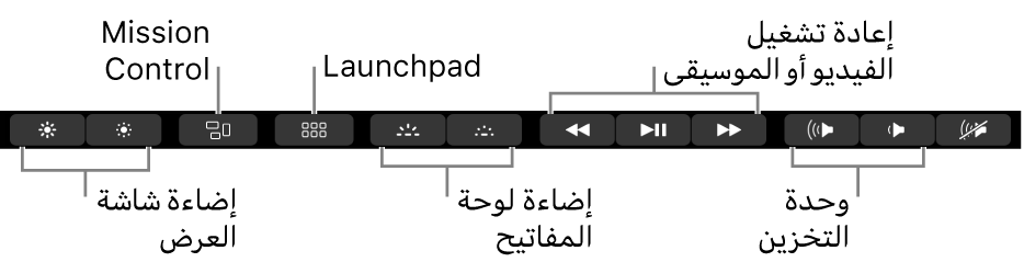 الأزرار في الـ Control Strip الموسع تتضمن، من اليسار إلى اليمين، إضاءة شاشة العرض، وMission Control، وLaunchpad، وإضاءة لوحة المفاتيح، وإعادة تشغيل الفيديو أو الموسيقى، ومستوى الصوت.