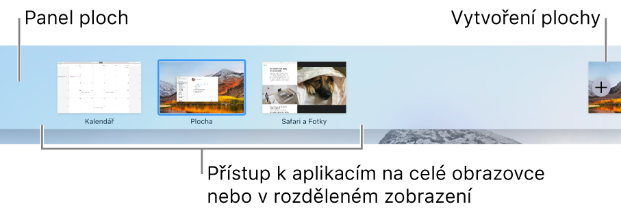 Řádek Spaces obsahující miniaturu plochy, aplikace v režimu celé obrazovky a v rozděleném zobrazení a také tlačítko Přidat pro vytvoření další plochy