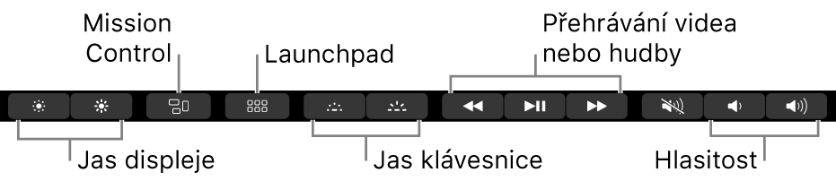 Tlačítka na rozbaleném Control Stripu (zleva doprava): jas monitoru, Mission Control, Launchpad, jas klávesnice, přehrávání videa či hudby a hlasitost