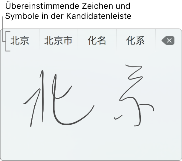 Trackpad-Handschriftfunktion, nachdem „Peking“ in vereinfachtem Chinesisch geschrieben wurde. Beim Malen von Schriftzeichen auf dem Trackpad zeigt eine entsprechende Leiste (oben im Fenster der Trackpad-Handschriftfunktion) mögliche entsprechende Zeichen und Symbole an. Tippe auf einen Vorschlag, um ihn auszuwählen.