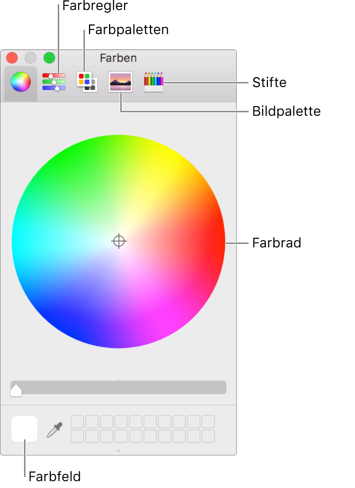 Das Fenster „Farben“. Oben im Fenster befindet sich die Symbolleiste mit Tasten für Farbregler, Farbpaletten, Bildpaletten und Stifte. In der Mitte des Fensters ist das Farbrad zu sehen. Unten links wird das Farbfeld angezeigt.